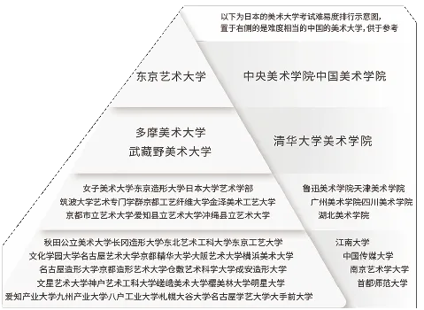 北京市博文學校日本項目 北京市博文學校日本項目