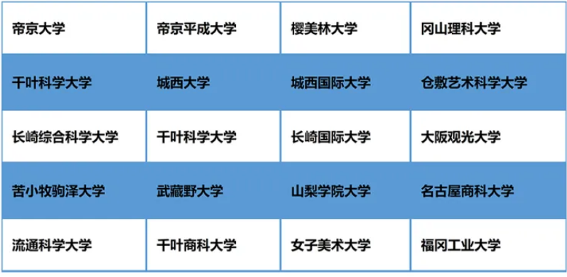 北京市博文學校日本項目升學 北京市博文學校日本項目升學