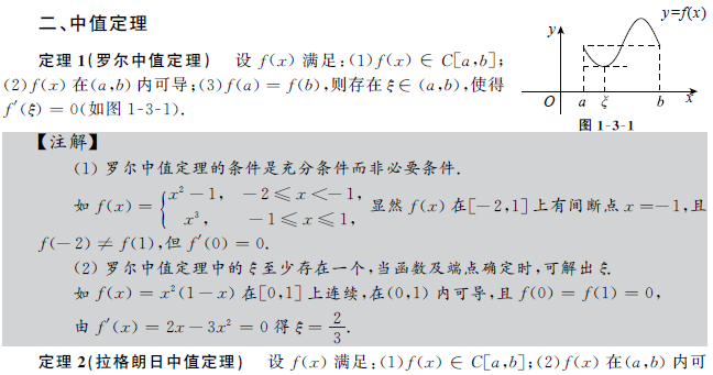 考研數(shù)學(xué)一中值定理部分知識點(diǎn)