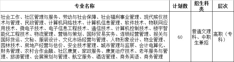 重慶城市管理職業學院招生專業及計劃