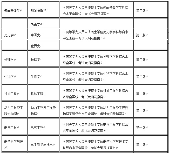 同等學力考試大綱