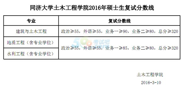 ͬWԺϵ2016꿼Џԇ֔{