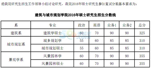 ͬWԺϵ2016꿼Џԇ֔{