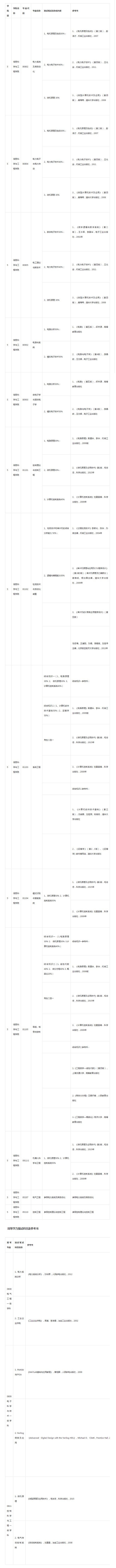 2017年東北大學信息學院考研復試筆試科目