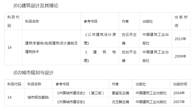 2017年東北大學(xué)江河建筑學(xué)院復(fù)試筆試科目