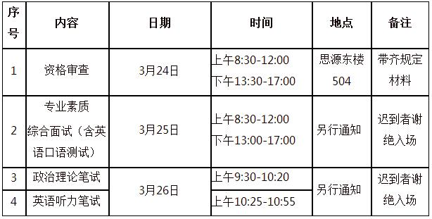 2017年北京交通大學MBA復試方案