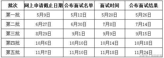 復(fù)旦、同濟、交大安泰、上外、電子科大2018MBA提前面試
