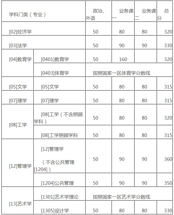 PڴW2017MBAԇ֔ʽ A160