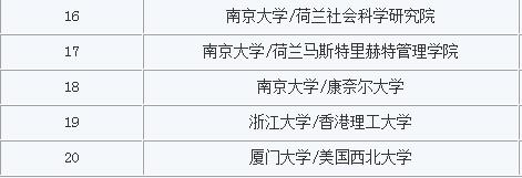 中國有哪些中外合作的EMBA?