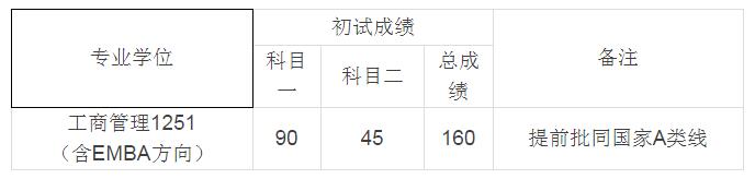 中國人民大學2017年MBA復試分數(shù)線