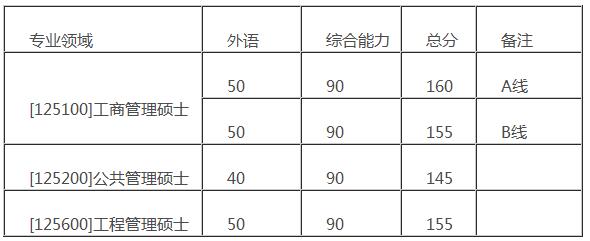 PڴW2017MBAԇ֔ʽ A160