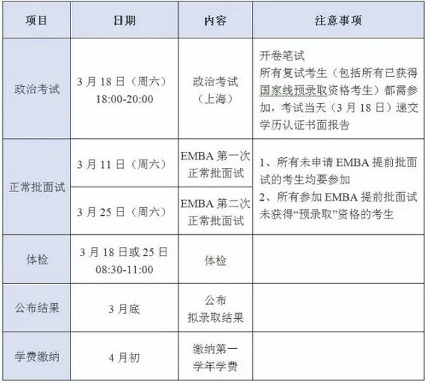 上海交大安泰2017年EMBA復試安排