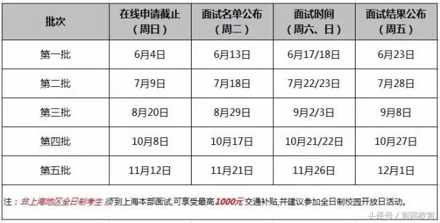 復(fù)旦、同濟、交大安泰、上外、電子科大2018MBA提前面試