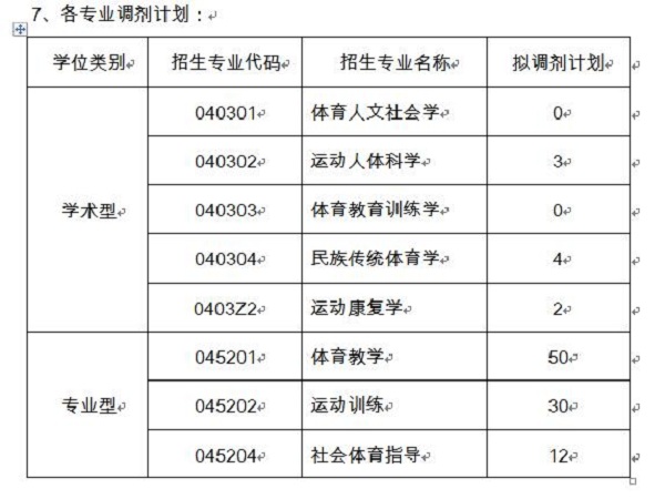 2017年山東體育學院考研復試通知