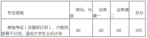 PڴW2017MBAԇ֔ʽ A160