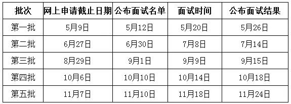 電子科技大學(xué)MBA2018提前面試安排