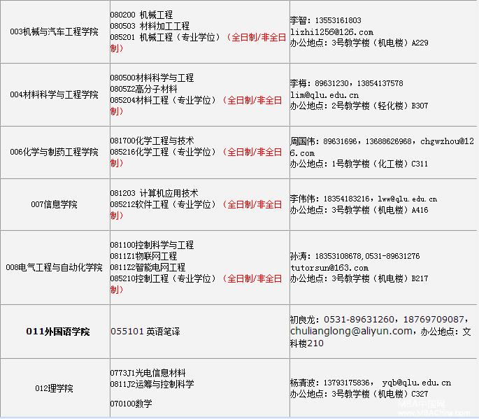 齊魯工業大學2017年碩士研究生調劑信息