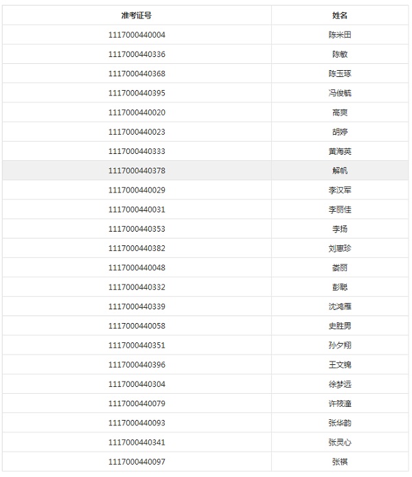 2017年北京大學對外漢語教育學院考研復試通知