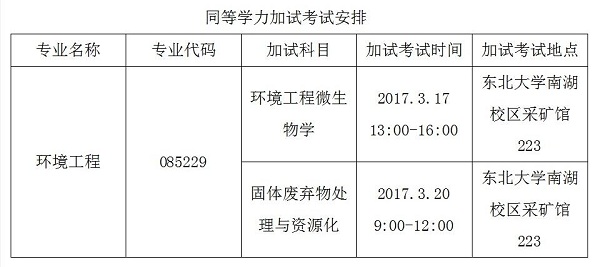 2017年東北大學資源與土木工程學院考研復試工作方案