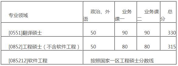 PڴW2017MBAԇ֔ʽ A160