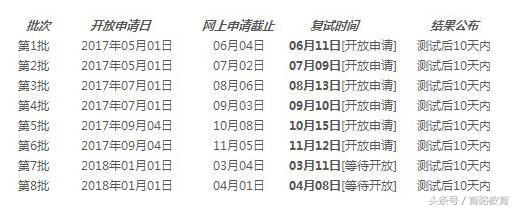 復(fù)旦、同濟、交大安泰、上外、電子科大2018MBA提前面試