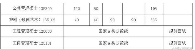 北大分數線已定 MBA國家線將何去何從