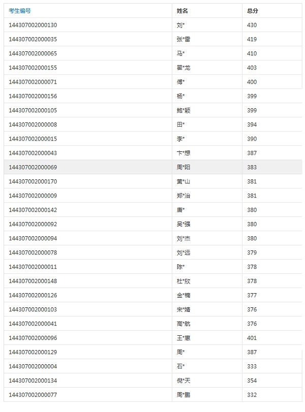 2017年中科院數學與系統科學研究院考研復試規程