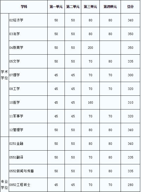 2017ӿƼW(xu)pCо(ȫ)?jn)?sh)