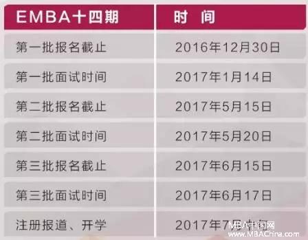 秘笈| 上海國家會計學院中外合作EMBA報考指南