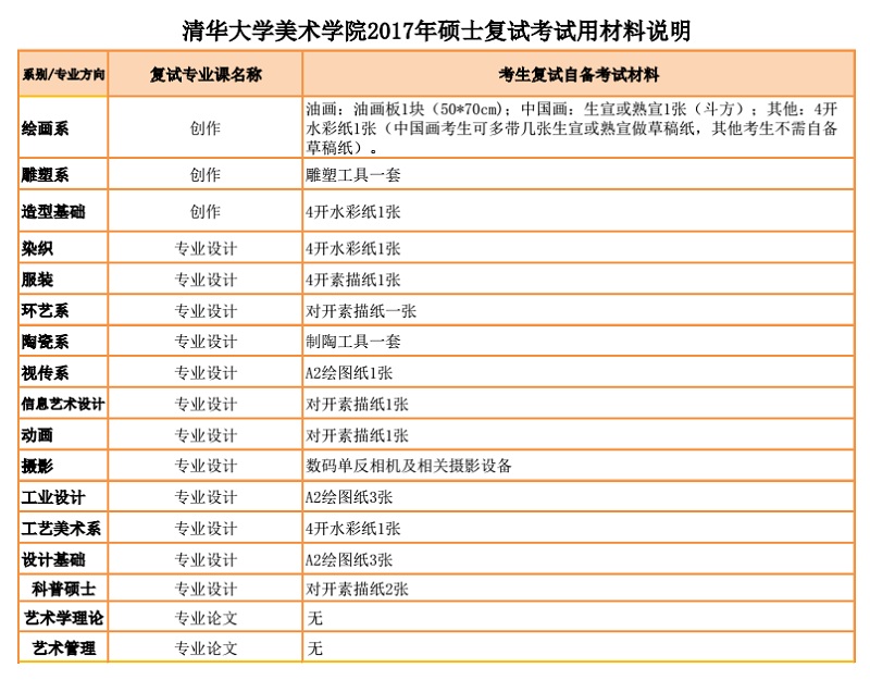 2017年清華大學美術院考研復試信息