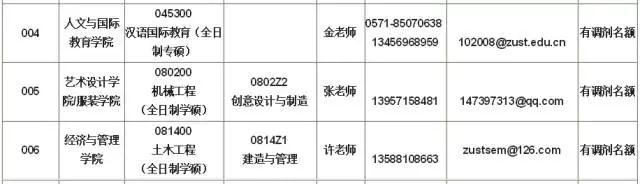 㽭ƼWԺ2017TʿоA{Ϣ