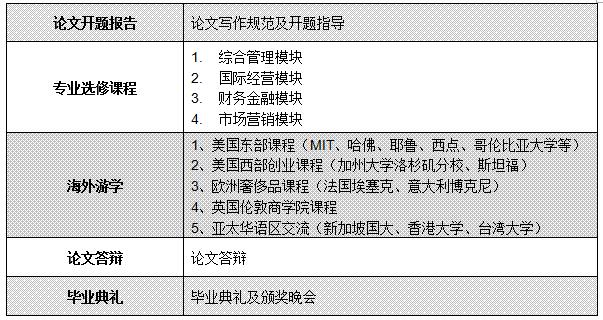 2018年復旦大學EMBA)招生簡章