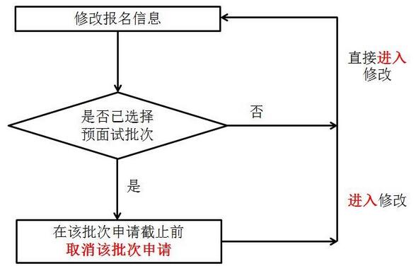 Ϻؔ(jng)W(xu)EMBA2018W(xu)A(y)ԇҊ}