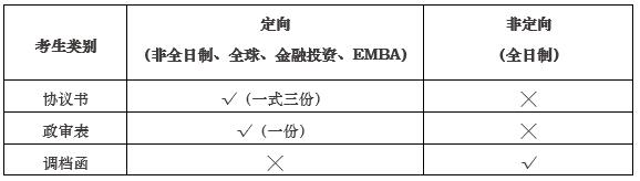 上海財經大學2017年入學EMBA擬錄取通知