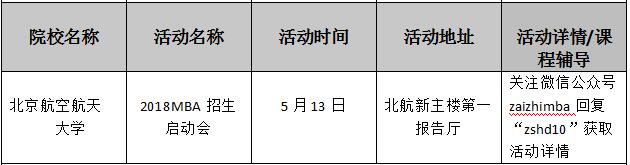 全國各大院校2018年MBA招生活動匯總