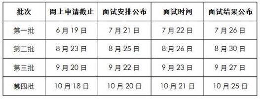 上海對外經貿大學2018年入學MBA項目報考指南