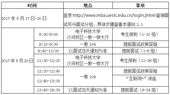 電子科技大學2018級MBA提前面試(批)通知