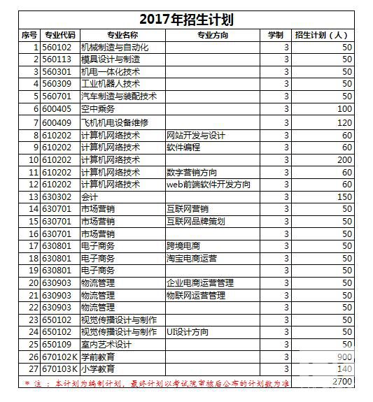 泊頭職業學院2017年單獨考試招生簡章