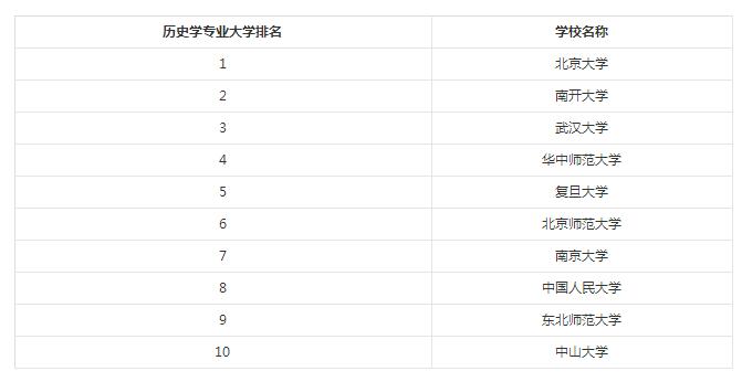 2018УvʷA(ch)W(xu)ƌI(y)þ͘I(y)