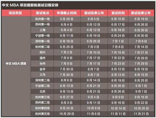 浙江大學(xué)2018年入學(xué)MBA提前面試安排