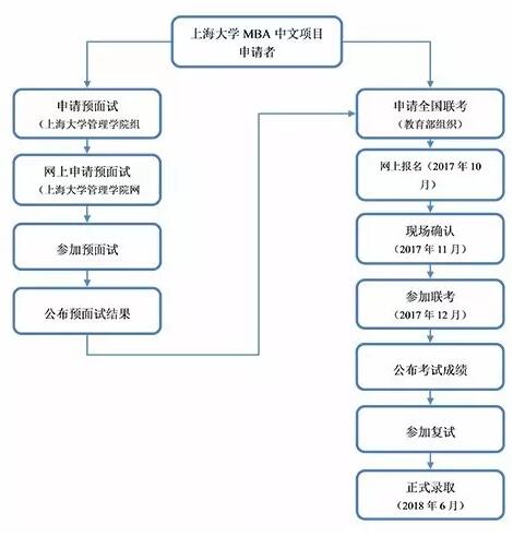 上海大學(xué)管理學(xué)院2018年MBA中文項(xiàng)目招生簡(jiǎn)章