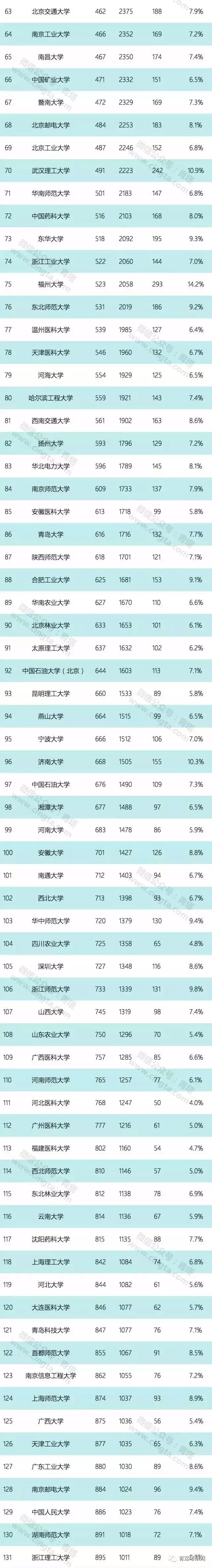 荷蘭萊頓大學(xué)2017年世界大學(xué)排名出爐!