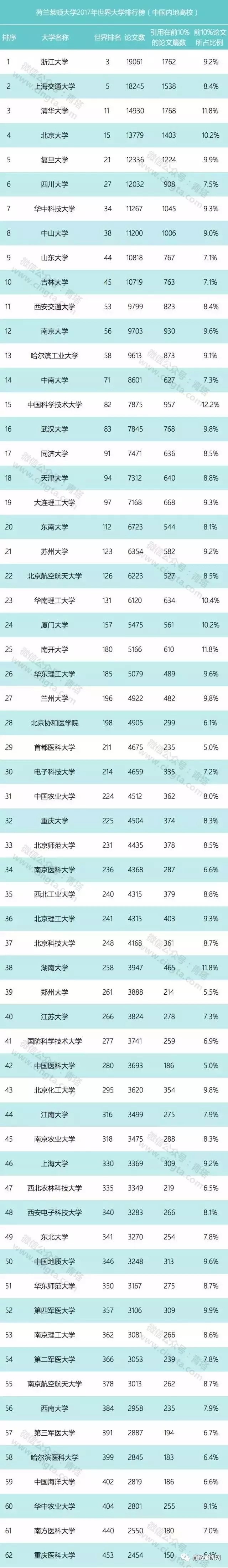 荷蘭萊頓大學(xué)2017年世界大學(xué)排名出爐!