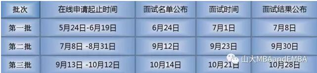 山東大學2018年EMBA招生簡章