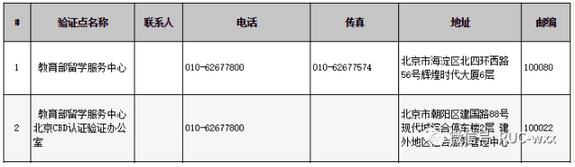 中外合作辦學學位學歷認證流程