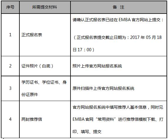 上海交大安泰EMBA2018年入學(xué)第三批入學(xué)面試安排