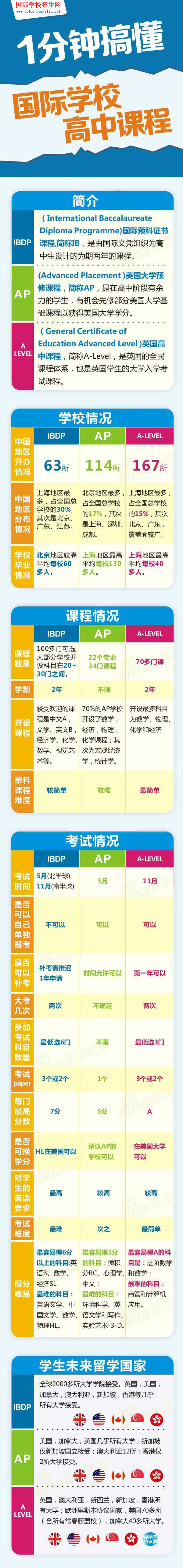 一分鐘搞懂國際高中課程,家長擇校不再慌!