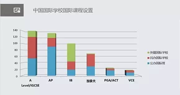 2016中國國際學校發展報告發布 中國國際學校數量全球第一