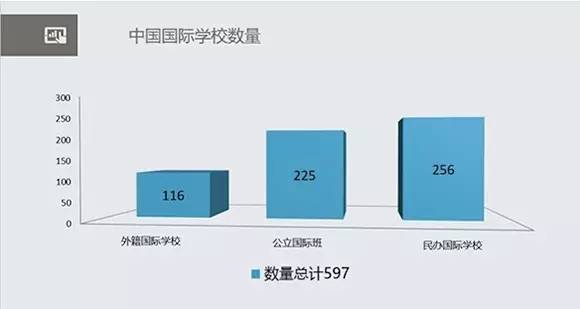 2016中國國際學校發展報告發布 中國國際學校數量全球第一
