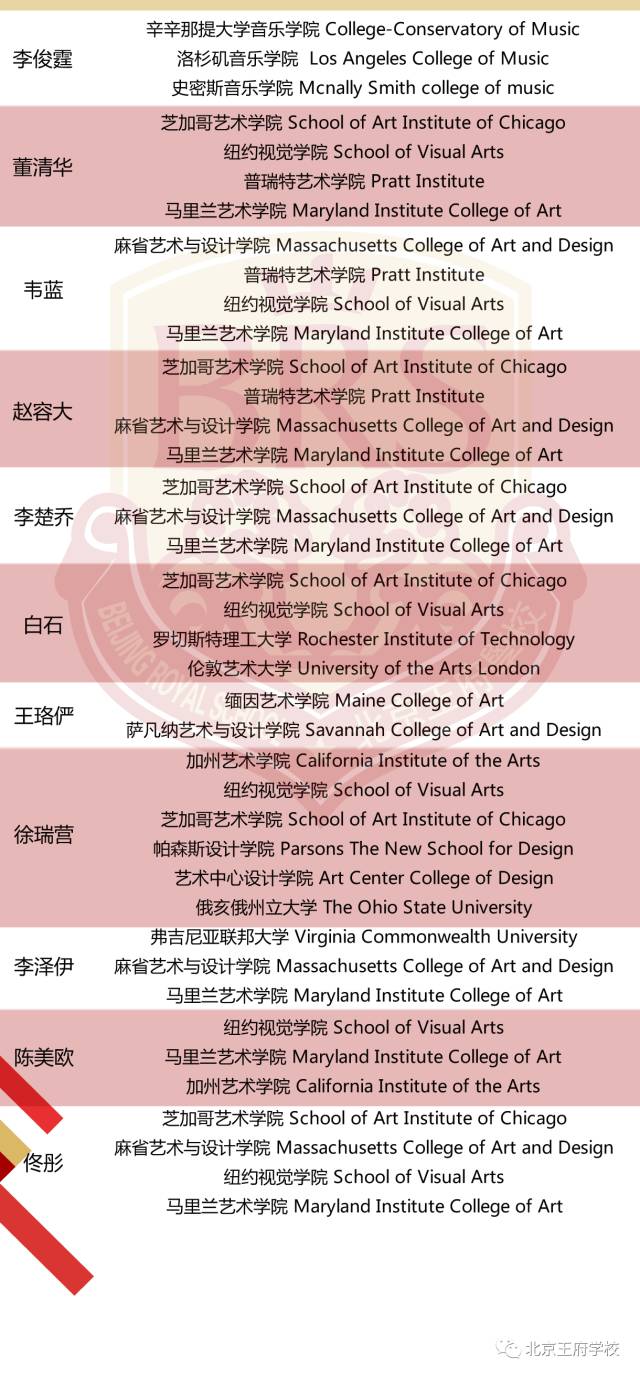 北京王府學校升學率高不高?2017屆王府學校學子升學錄取報告